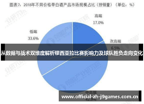 从数据与战术双维度解析穆西亚拉比赛影响力及球队胜负走向变化 从数据与战术双维度解析穆西亚拉比赛影响力及球队胜负走向变化