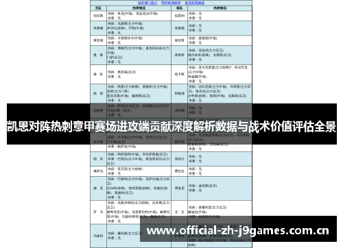 凯恩对阵热刺意甲赛场进攻端贡献深度解析数据与战术价值评估全景 凯恩对阵热刺意甲赛场进攻端贡献深度解析数据与战术价值评估全景