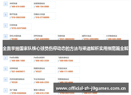 全面掌握国家队核心球员伤停动态的方法与渠道解析实用指南篇全解 全面掌握国家队核心球员伤停动态的方法与渠道解析实用指南篇全解