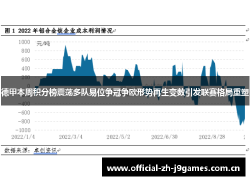 德甲本周积分榜震荡多队易位争冠争欧形势再生变数引发联赛格局重塑 德甲本周积分榜震荡多队易位争冠争欧形势再生变数引发联赛格局重塑